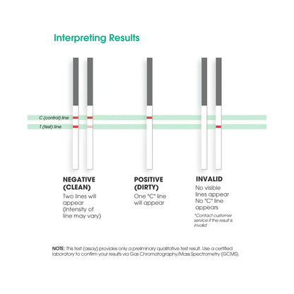 Utest Ultimate Opiates Test